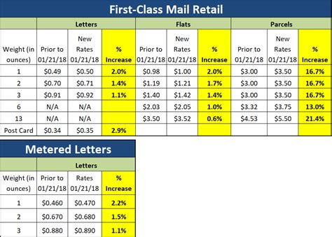 calculate postage oversized envelope.